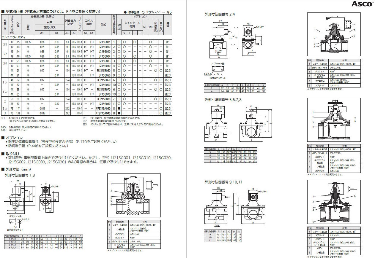 取扱商品情報 / 2方向電磁弁 低圧用 大流量 NC 配管1/2 日本アスコ㈱ ASCO